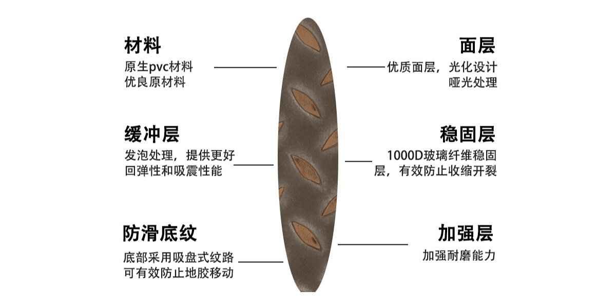 動感單車配上鋼板紋PVC片材地板，讓健身愛好者激情澎湃